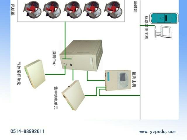 SF6气体泄漏监控报警系统制造商图片