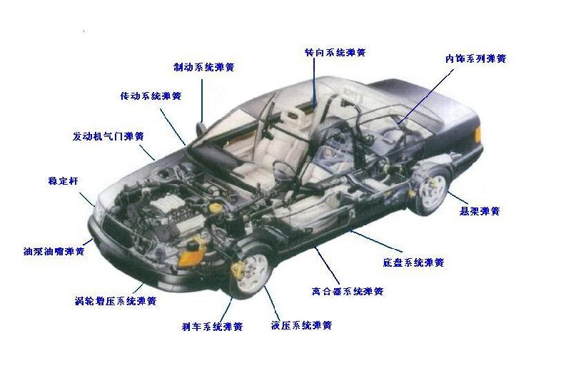 廣西生產(chǎn)彈簧的廠家圖片