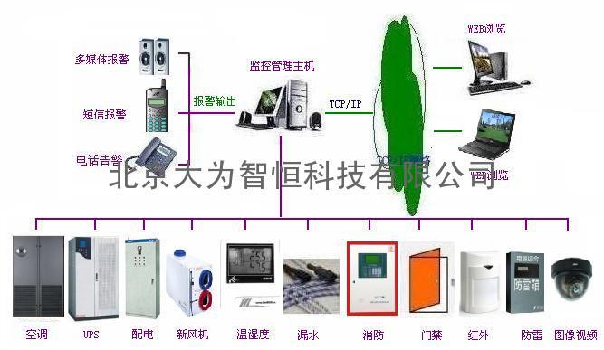 供应DOVIM机房监控管理系统DW-PSMS(机房动力环境监控系统)图片