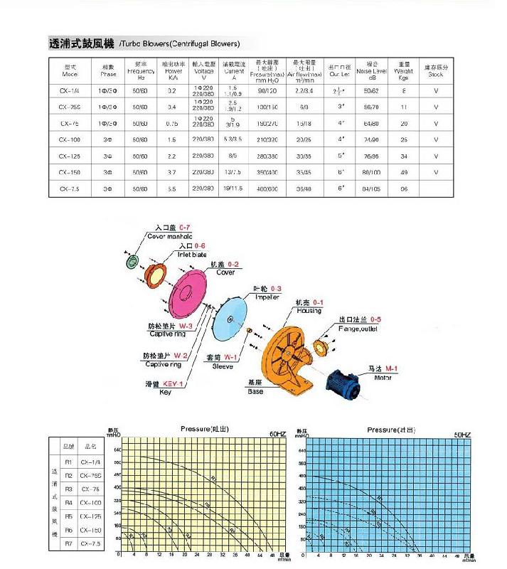 供应隔热风机/隔热鼓风机 耐热风机，耐热鼓风机批发