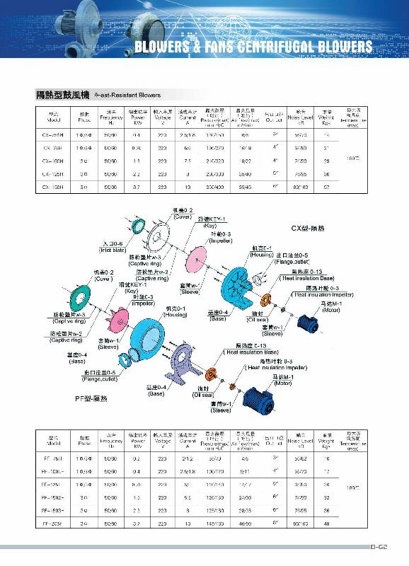 供應(yīng)CX-H隔熱鼓風(fēng)機價格：全風(fēng)隔爆風(fēng)機直銷“臺灣中壓風(fēng)機廠商