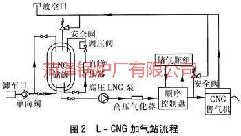 供应盐城LNG加气站总承包  100m3脱硝氨区液氨储罐建站总承包