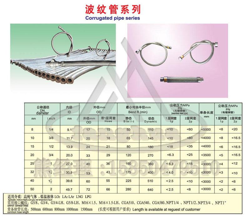 供應(yīng)不銹鋼波紋管價格