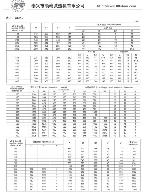 供應(yīng)QY3D355起重機減速機,港口船廠*減速器