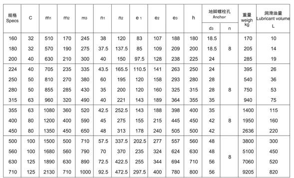 供應(yīng)現(xiàn)貨ZSY315硬齒面齒輪減速機,減速器,齒輪箱