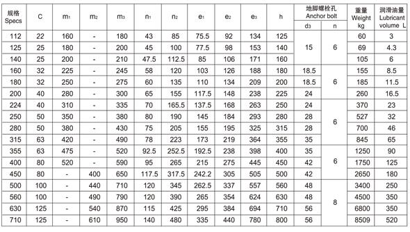 供應ZLY500-18齒輪減速機,平行軸減速器,齒輪齒軸配件