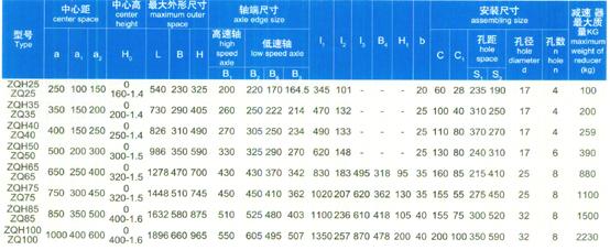 供應(yīng)泰興ZQA750齒輪減速機(jī),全套齒輪齒軸配件