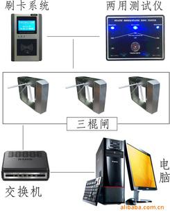 供应ESD防静电门禁系统厂家图片