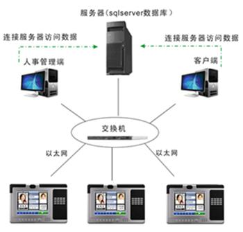 石家庄企业一卡通图片