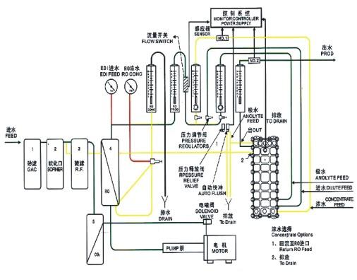 供應(yīng)液晶/PCB/LED清洗用純水設(shè)備廠家