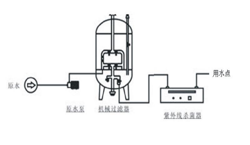 供應(yīng)溫泉水過濾系統(tǒng)