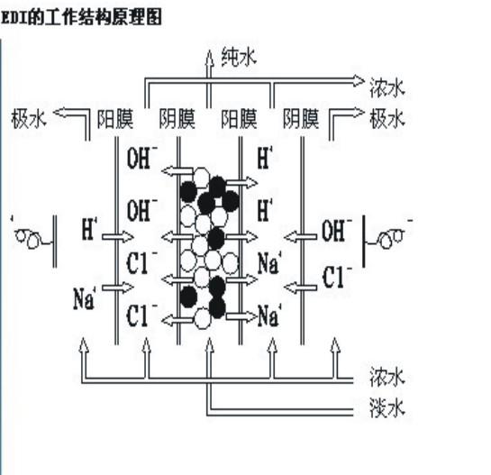 供應(yīng)CEDI模堆進(jìn)水條件及參數(shù)介紹