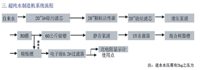 實驗室超純水機圖片/實驗室超純水機樣板圖 (2)