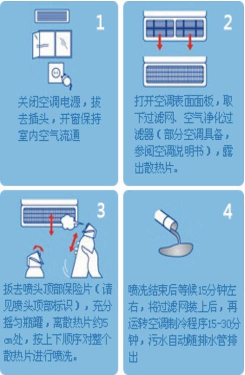 供应珠海空调清洗公司