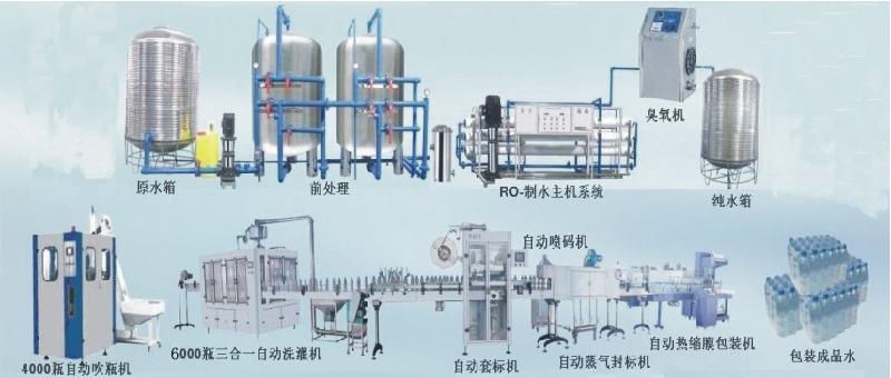 供应北京市小瓶装水生产设备厂家图片