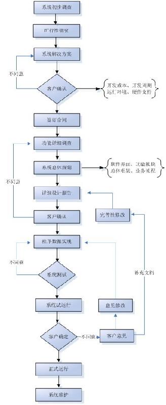 供应评估业务控制管理系统评估企业管理软件图片