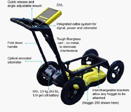 供应Noggin250探地雷达