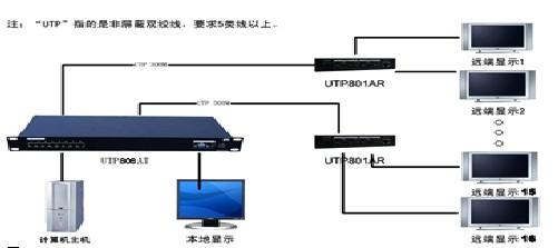 河南網(wǎng)絡(luò)多媒體*批發(fā)/鄭州網(wǎng)絡(luò)多媒體*廠家