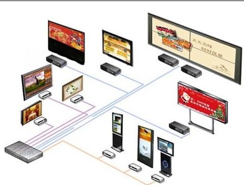 陜西多媒體信息發(fā)布系統(tǒng)批發(fā)圖片
