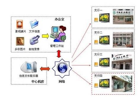 山西廣告發(fā)布系統(tǒng)批發(fā)圖片