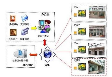 安徽廣告發(fā)布系統(tǒng)批發(fā)圖片