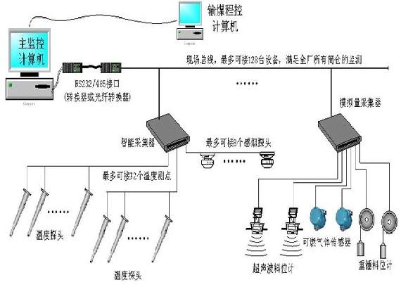 供應(yīng)煤堆測溫儀廠家，煤場溫度監(jiān)測預(yù)警系統(tǒng)公司