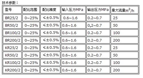 供應(yīng)大容量氣體混配柜