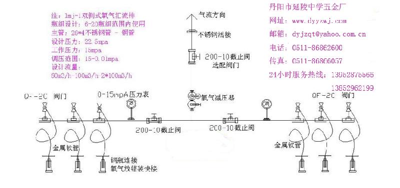 供應“工業(yè)醫(yī)用氧氣*匯流排充灌排”
