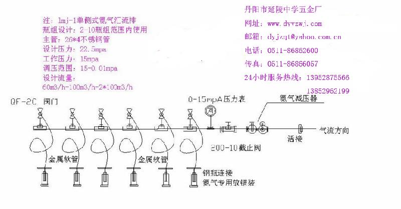 供應(yīng)電廠氮?dú)鈪R流排