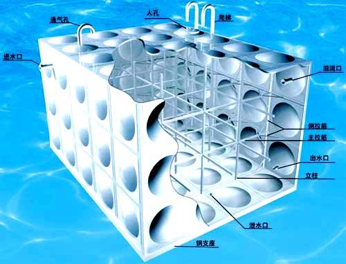 供应太阳能不锈钢水箱 不锈钢保温水箱  水箱生产厂家