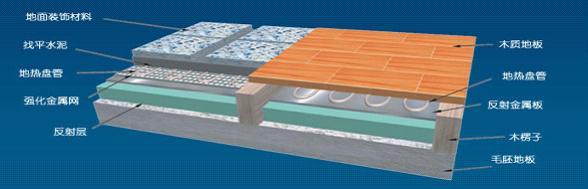 供應(yīng) 太陽能取暖 太陽能地板采暖系統(tǒng) 太陽能室內(nèi)采暖