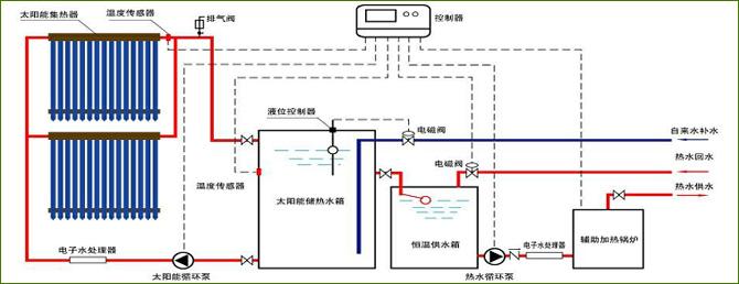 供應(yīng)上海太陽能熱管式集中供熱系統(tǒng)