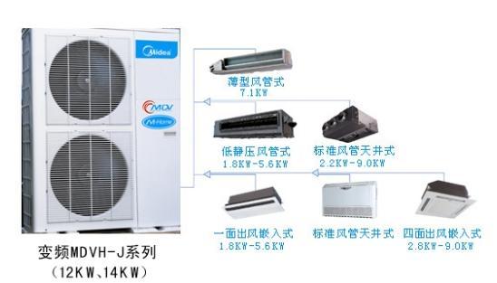 供應(yīng)銀川美的中央空調(diào)總代理