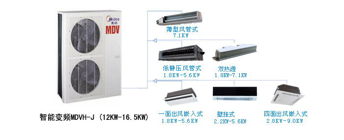 供應(yīng)寧夏美的空調(diào)總代理商，寧夏美的空調(diào)總代理點，寧夏美的空調(diào)專業(yè)安裝
