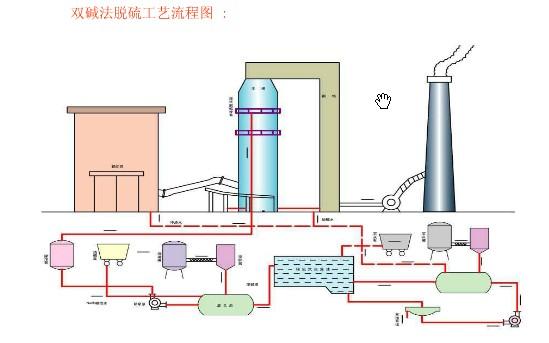 供應除塵脫硫塔脫硫除塵器