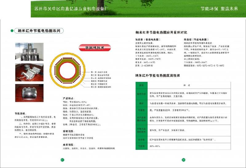 注塑機機筒保溫套圖片