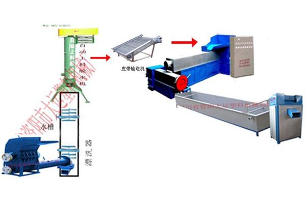 城市寶藏城鄉(xiāng)開(kāi)發(fā)廢舊塑料再生造圖片