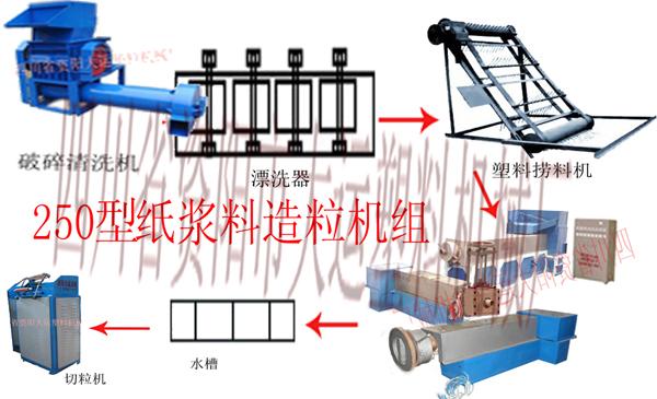 大运塑料颗粒机