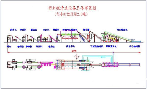 供應(yīng)塑料再生顆粒機(jī)廣東塑料顆粒機(jī)