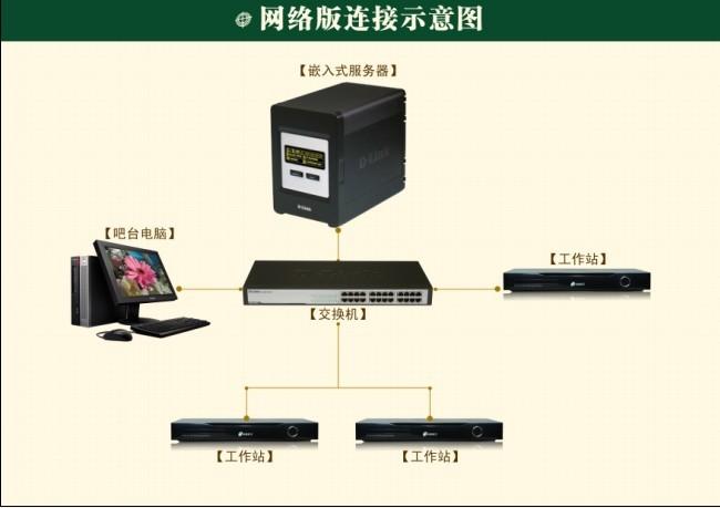 3D界面十万首高清点歌系统图片