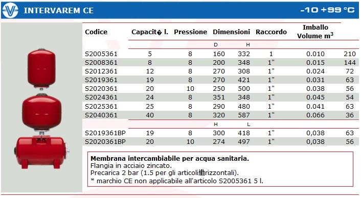 供应压力膨胀罐型号 瓦诺膨胀罐 意大利进口的瓦诺膨胀罐