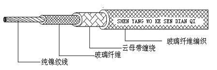 礦物絕緣高溫線圖片