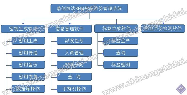 藥品防偽圖片/藥品防偽樣板圖 (2)