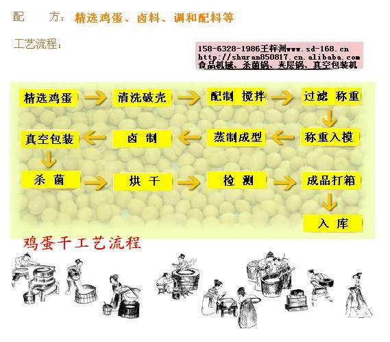 供應(yīng)雞蛋干設(shè)備