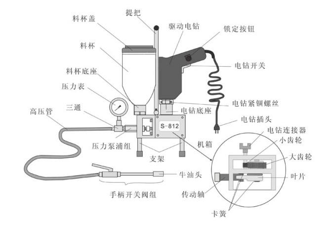 化學灌漿堵漏圖片/化學灌漿堵漏樣板圖 (4)