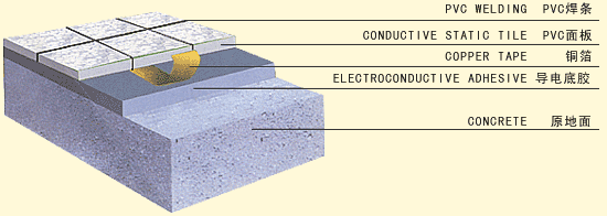 北京市通体pvc防静电地板厂家