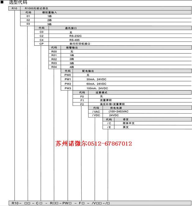 苏州市浙大中控多功能无纸记录仪R1000厂家供应浙大中控多功能无纸记录仪R1000