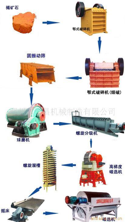 供應(yīng)專業(yè)化的沙料設(shè)備信譽(yù)保障