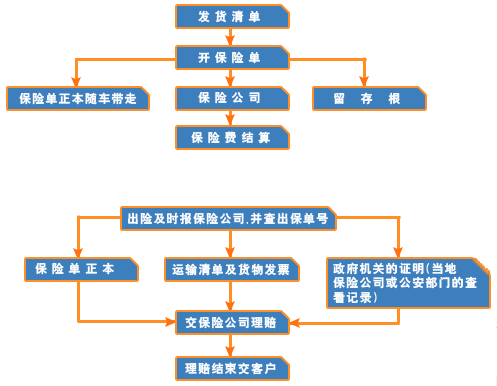 中小设备托运-长沙商务搬迁清场、办公用品长途托运搬迁图片