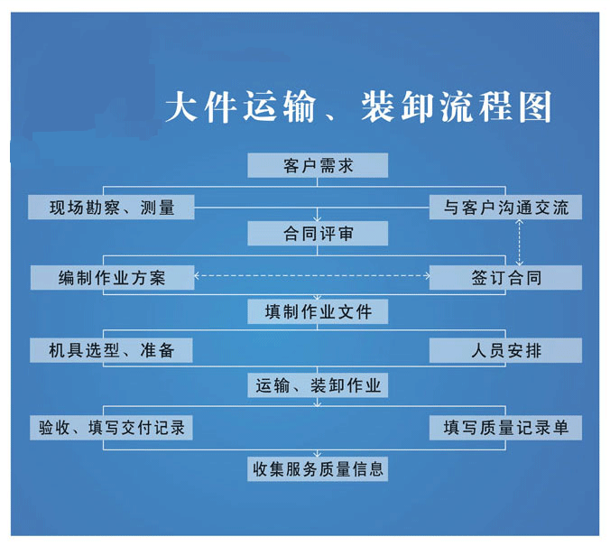 湖南国内运输物流公司货物委托书图片